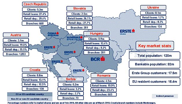erste-group-facts