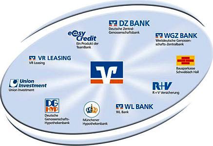 Схема FinanzVerbund